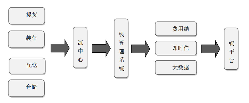 公司框架